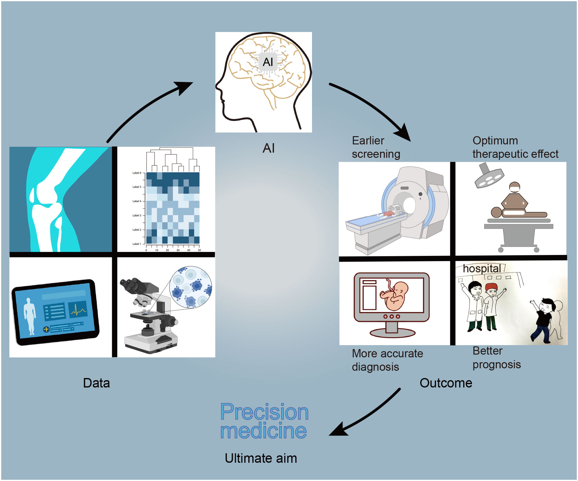 AI’s Role in Advancing Proteomics for Disease Treatment